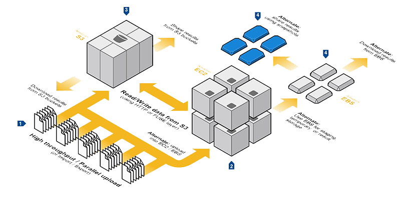 AWS-Cloud-Computing-EPBytesolutions