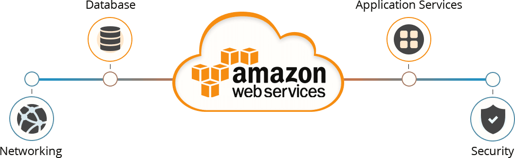 AWS-Development-EPByteSolutions