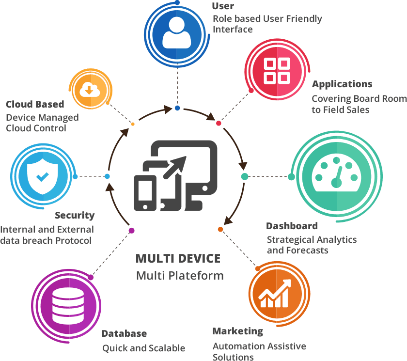 Enterprise-Mobility-Services-EPBytesolutions