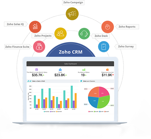 Zoho-CRM-EPBytesolutions