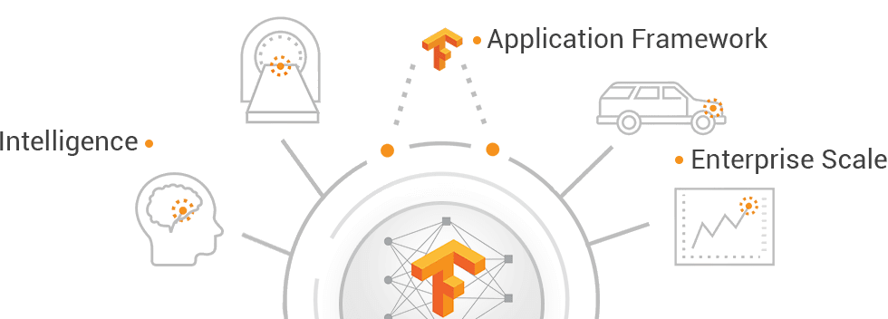 Tensorflow-Development-EPBytesolutions